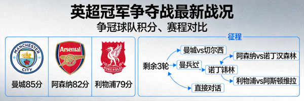 英超联赛冠军争夺战最新战况分析报道配图